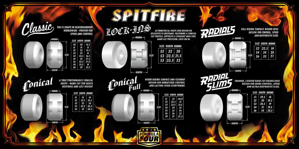Spitfire - 50mm - Formula Four Wheels Classics - Prime Delux Store